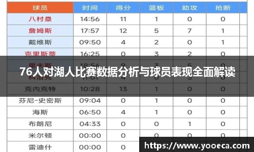 76人对湖人比赛数据分析与球员表现全面解读