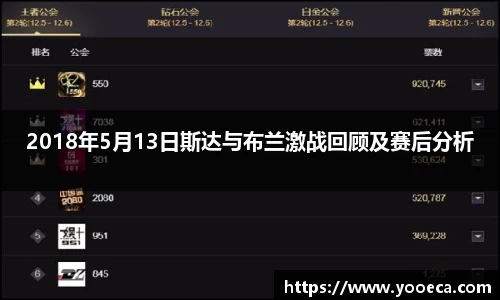 2018年5月13日斯达与布兰激战回顾及赛后分析