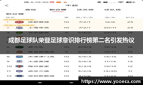 成都足球队荣登足球意识排行榜第二名引发热议