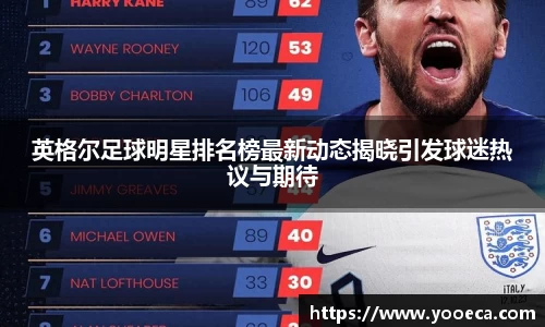 英格尔足球明星排名榜最新动态揭晓引发球迷热议与期待